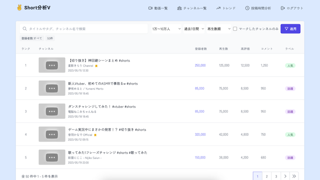 チャンネル登録者別分析